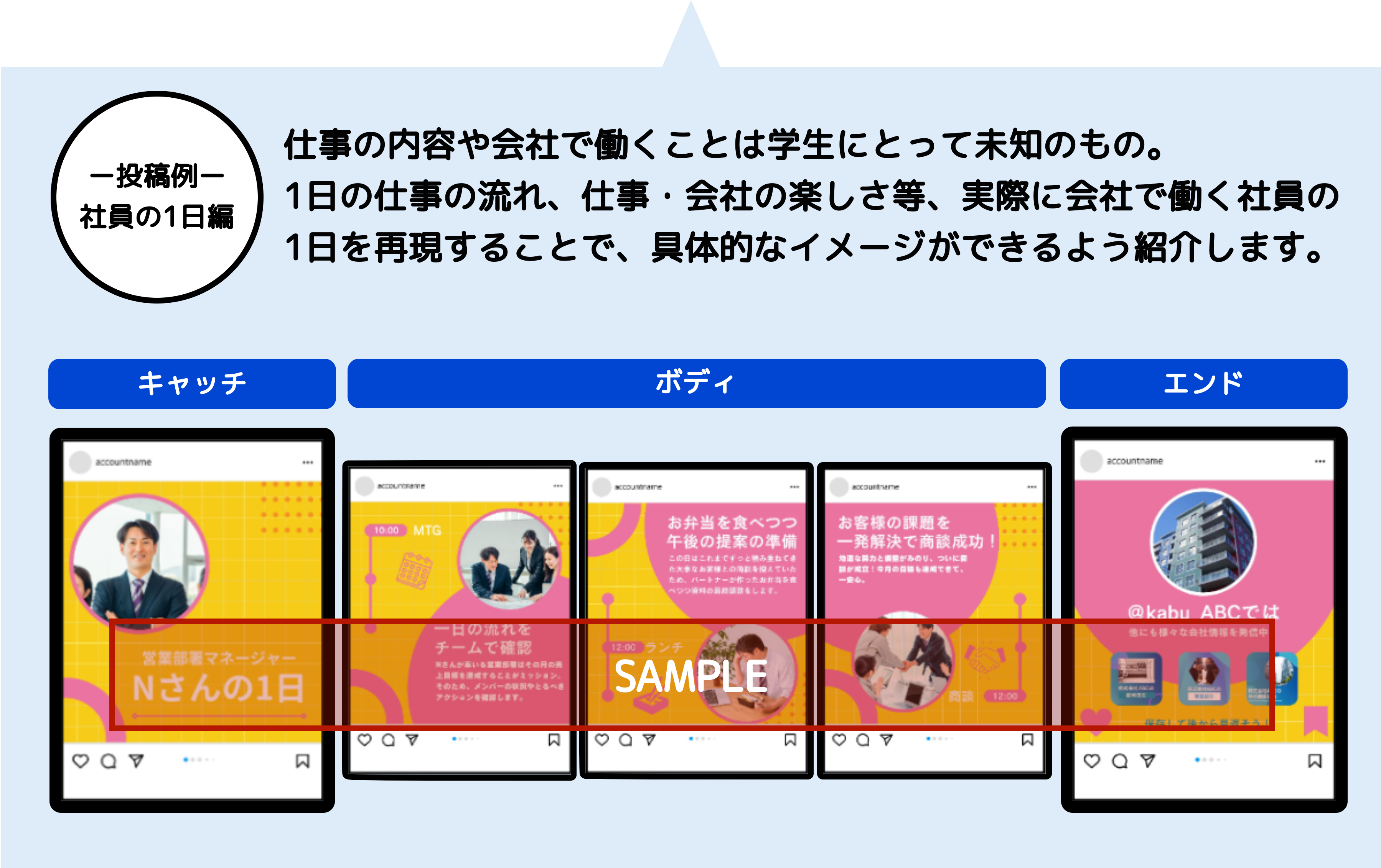 仕事の内容や会社で働くことは学生にとって未知のもの。1日のしごとの流れ、仕事・会社の楽しさ等、実際に会社で働く社員の1日を再現することで、具体的なイメージができるよう紹介します。